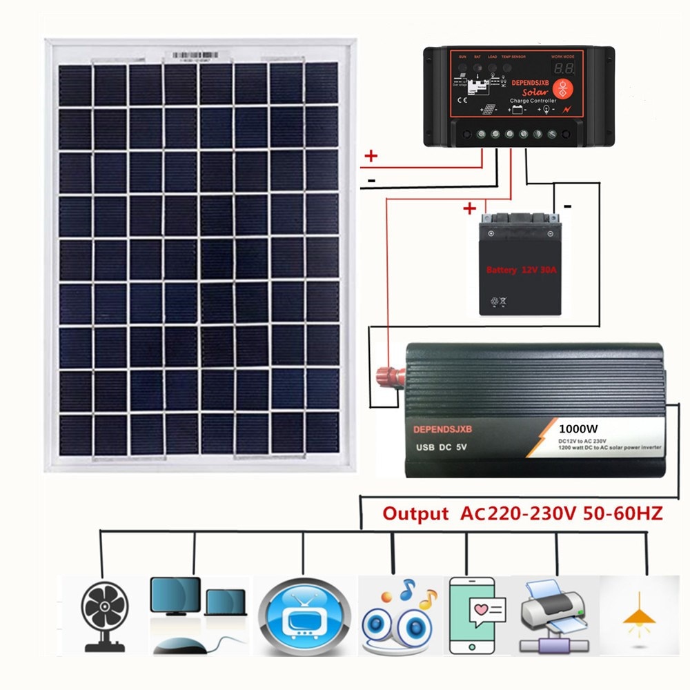 Sistema de panel solar + controlador 50A + inversor AC220 1000W