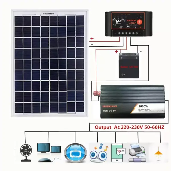Sistema de panel solar + controlador 50A + inversor AC220 1000W Sistema de panel solar + controlador 50A + inversor AC220 1000W