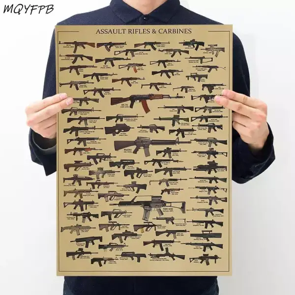 Poster de coleccion de armas Poster de coleccion de armas
